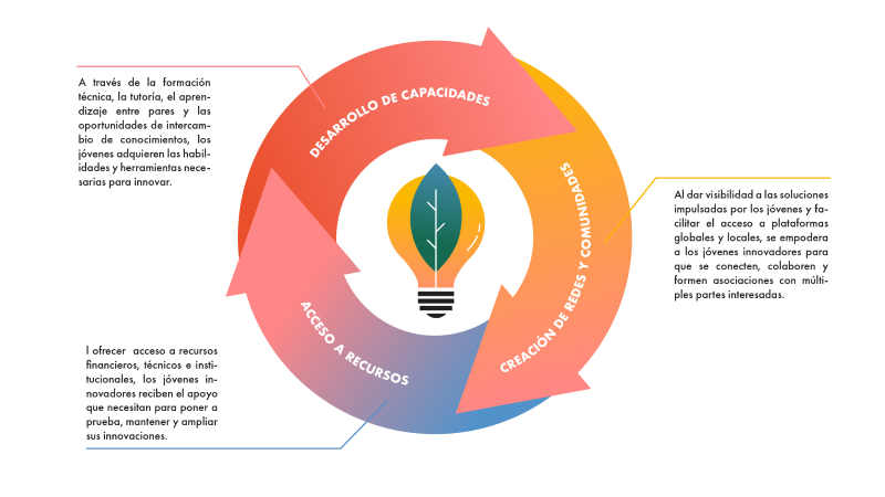 innovation-lab-graph