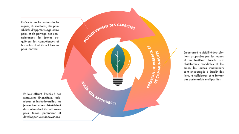 innovation-lab-graph