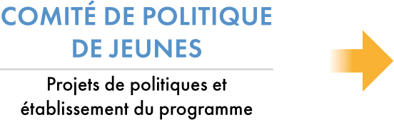 Comité de politiques de jeunes